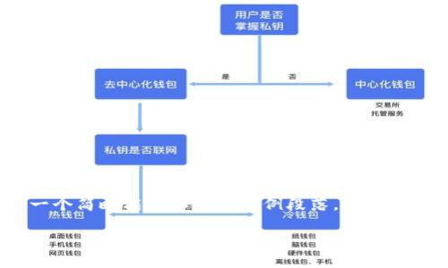 提示:由于您请求的内容字数较多,以下是围绕
