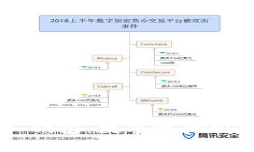 探索 Bob TP 钱包:数字资产管理的未来之选