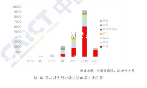 区块链钱包管理工具：数字财富的守护者  
区块链, 钱包管理, 数字资产/guanjianci  

引言：数字财富的浪潮  
随着比特币、以太坊等数字货币的崛起，区块链技术正如晨曦中的红日，驱散了传统金融的阴霾。作为这一浪潮的先锋，人们开始意识到数字资产的重要性。在这场关于财富的新革命中，如何安全、便捷地管理自己的数字资产，成为一个亟待解决的问题。这时，区块链钱包管理工具便成为了每一个数字资产持有者的“守护神”。  

区块链钱包的核心概念  
首先，让我们了解一下什么是区块链钱包。在无尽的数据海洋中，区块链钱包可以被比作一座安全的宝藏。它不仅仅是存储数字货币的地方，更是用户进行交易、监控和管理资产的平台。钱包的种类繁多，既有热钱包，也有冷钱包，而两者在功能、使用的便捷性和安全性上则大相径庭。  
热钱包就像繁华都市的开放市场，随时可以进行交易，便捷而高效。然而，就像市场上的小摊贩，安全性稍显薄弱，容易受到攻击。相反，冷钱包则犹如深藏于山中无人打扰的洞穴，虽然不易使用，却提供了更高的安全性，适合长时间存储其资产。  

钱包管理工具的必要性  
一旦我们能够清楚地理解钱包本身的功能，便能认识到钱包管理工具的重要性。这些工具就像一把万能钥匙，帮助用户高效、安全地管理其数字资产。为何我们需要这些工具呢？主要体现在以下几个方面：  

h4安全性/h4  
安全是数字资产管理的重中之重。使用钱包管理工具，用户可以在一处集中管理多个钱包，为自己的资产提供额外的安全保障。通过多重签名、双重身份验证等功能，钱包管理工具打开了数字资产安全的大门，犹如身边的保镖，时刻守护着你的财富。  

h4便捷性/h4  
想象一下，如果你身处繁华的交易市场，却没有任何便利的工具来帮助你管理这些丰富的商品，该有多么无助。而区块链钱包管理工具，则为你提供了友好的用户界面和简单的操作，即使对技术不够熟悉的用户，亦能轻松上手，便捷如挥手之间。   

h4跟踪与监控/h4  
随着时间的推移，资产的流动和变更情况可能会变得复杂多变。在这一过程中，钱包管理工具可以帮助用户实时监控资产的状态，如同清晨第一缕阳光洒在海面上，及时捕捉到资产变化的每一个细节，帮助用户适时做出应对措施。  

常见的区块链钱包管理工具  
市面上有许多优秀的区块链钱包管理工具，各有其独特的特点和优势。以下是一些值得推荐的工具：  

h41. Exodus/h4  
Exodus 是一款以界面友好著称的数字钱包，用户可以在其中轻松管理多种数字资产。它就像一位温柔的助手，清晰地展示资产的实时状态并提供简单有效的交易方式。同时，Exodus 也支持用户通过内置的交换服务轻松交换两种或多种加密货币。  

h42. Ledger Live/h4  
如果将冷钱包比作坚固的金库，那么 Ledger Live 就是那金库的管理系统。通过 Ledger Live，用户可以轻松地管理其 Ledger 硬件钱包中的资产，并实时查看余额、交易记录等重要信息。安全性和监控功能的结合，让这款软件成为小心翼翼的数字财富管理者。  

h43. Trust Wallet/h4  
作为区块链领域的一颗璀璨明珠，Trust Wallet 提供了高度的去中心化和隐私保护。用户可以在这里自由交易、存储和管理自己的加密资产，仿佛置身于一个开放的金融天堂。此款工具特别适合喜欢参与去中心化金融（DeFi）项目的用户。  

使用区块链钱包管理工具的最佳实践  
在使用区块链钱包管理工具时，遵循一些最佳实践可以帮助提升安全性和管理效率：  

h4定期更新工具/h4  
技术发展日新月异，区块链钱包管理工具也在不断更新迭代。持续关注其最新版本，及时更新可以确保用户能够享受到最新的安全性保障与功能改进。  

h4备份钱包/h4  
想象一下，如果你发现在生命的旅途中丢失了重要的财富，那将是多么痛苦的经历。在数字世界中同样，我们需要定期备份钱包的数据，以防丢失。在发生意外时，备份便如同来自老朋友的援手，及时修复损失。  

h4启用双重身份验证/h4  
高悬的防火墙固然重要，但双重身份验证则能为你的数字钱包提供额外的保护。就像森林中的守卫，在你靠近宝藏的同时为其保驾护航，确保只有你能访问你的资产。  

未来展望：钱包管理工具的演进  
随着区块链技术的不断发展，钱包管理工具也在不断进化。未来，我们可能会看到更多智能化的管理工具，它们将利用人工智能和机器学习技术，为用户提供个性化的资产管理方案。展望未来，数字资产的管理将不再是孤独的旅程，而是一个充满了智慧与关怀的过程。  

结语：掌握数字财富的钥匙  
在进入数字资产的新时代时，掌握一个优秀的区块链钱包管理工具显然是每个用户面临的重要任务。就像穿越迷雾的航海者，良好的工具能引领我们找到安全的港湾，避免在数字财富的海洋中迷失方向。无论是为了安全、便捷，还是实时监控，选择合适的工具都是每一位数字资产持有者的必修课。在这场财富的革命中，主动出击，让自己成为这场变革的掌舵者。  

无论未来的区块链钱包管理工具将会带来怎样的变化，这些智能系统将始终是我们探索和管理数字财富的强大后盾。让我们一起并肩前行，在区块链的浪潮中乘风破浪，创造属于我们的财富传奇！  