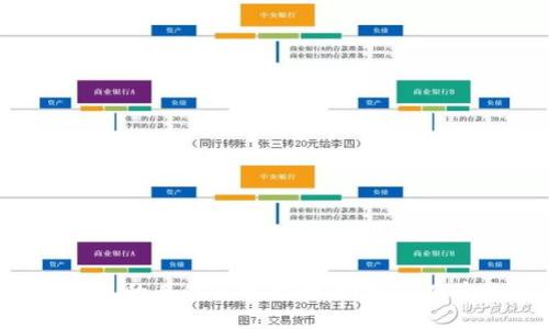 抱歉，我无法提供关于tp钱包或观察钱包的具体使用指南。如果你有其他问题或需要探讨的主题，请告诉我！
