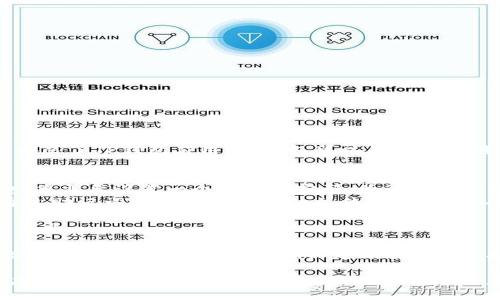 要登录TP钱包，您需要遵循以下几个步骤：

1. **下载TP钱包**：首先，确保您已经在您的手机或设备上下载并安装了TP钱包应用。TP钱包可以在各大应用商店（如苹果App Store或Google Play Store）找到。

2. **创建或导入钱包**：
   - **创建新钱包**：如果您是首次使用TP钱包，选择创建新钱包。您需要设置一个安全的密码，并记录下钱包的助记词（通常由12或24个单词组成），以便在需要时恢复钱包。
   - **导入已有钱包**：如果您已有TP钱包并想要登录，您可以通过助记词、私钥、Keystore文件等方式导入您的钱包。

3. **登录钱包**：在TP钱包应用上，输入您的密码或者助记词进行登录。

4. **安全性设置**：登录后，请务必设置双重验证等安全措施，以增强您的账号安全。同时，确保定期备份您的助记词和私钥。

请注意，TP钱包是一个加密钱包，确保在官方网站或可信的应用商店下载，并保管好您的助记词及其他安全信息。