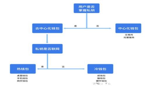 探索TP钱包的全新篇章:带你畅游数字资产世界