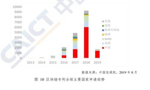 轻松掌握在TP钱包内购买BNB的技巧,开启你的数字货币之旅