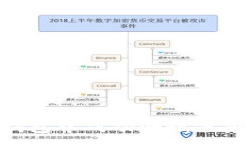 如何在TP钱包中成功测试代币:详尽指南