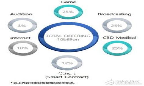 探索TP钱包社区:揭秘排名背后的力量与价值