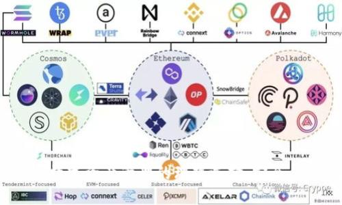: TP钱包:数字资产管理的理想选择,安全、高效、便捷