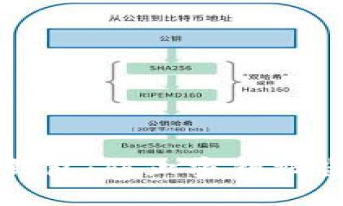 如何保护TP钱包：防止密钥被盗的实用指南