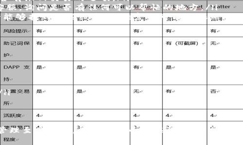 在讨论TP钱包中的币被转走后是否能够找回之前，我们需要先了解一些加密货币的基本特性以及TP钱包的运行机制。这部分内容对于如何处理遗失的资产至关重要。

加密货币的不可逆转性
在加密货币的世界里，大多数交易都是不可逆转的。这意味着，一旦交易被确认并记录在区块链上，就不能轻易撤销。从比特币到以太坊，几乎所有的主流加密货币都遵循这一原则。这种设计初衷是为了增加安全性、防止欺诈。

TP钱包的功能和特性
TP钱包是一款支持多种加密货币的钱包应用，它提供了便捷的资产管理和交易服务。用户可以通过TP钱包进行资产的存储、转账和交换。然而，安全性在很大程度上依赖于用户自己对私钥和助记词的管理。如果私钥或助记词丢失，用户将无法访问自己的资产。

币被转走的情况分析
如果你的TP钱包中的币被转走，通常有以下几种可能性：
ul
    li用户自己进行了不小心的操作，比如错误地发送至错误地址。/li
    li钱包安全性受到威胁，如遭受网络攻击或病毒感染。/li
    li私钥或助记词被盗，导致他人未经授权地访问了钱包。/li
/ul

找回资产的可能性
对于从TP钱包中被转走的资产，找回的可能性相对较小。以下是一些可能的情况：
ul
    listrong交易未确认：/strong如果币被转走的交易尚未被区块链确认，可以尝试在TP钱包中查找，是否有撤回交易的选项。/li
    listrong联系客服支持：/strong虽然TP钱包本身不保存用户的私钥和资产，但可以尝试联系他们的客服，询问是否有任何可以帮忙的地方。/li
    listrong链上追踪：/strong利用区块链浏览器，可以追踪到币的去向。如果你能够找到转账记录，或许能够找到一些线索，但恢复的可能性依然渺茫。/li
/ul

避免未来损失的建议
为了避免类似的事情再次发生，用户可以采取以下措施来增强自身的安全性：
ul
    listrong备份私钥和助记词：/strong在安全的地方存储备份，确保只有你能够访问。/li
    listrong启用双重认证：/strong尽量开启双重认证功能，增加安全性。/li
    listrong定期检查钱包安全：/strong确保手机或电脑上没有恶意软件，保持系统和应用程序的更新。/li
/ul

结论
总的来说，TP钱包中被转走的币很难找回，因为加密货币交易一旦确认就无法撤销。因此，重视资产的安全管理至关重要。在加密货币的海洋中，保持警觉，并采取必要的安全措施，能有效降低潜在的损失风险。