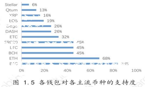 要下载TP钱包的其他版本，请按照以下步骤操作：

### 步骤一：访问官方渠道
首先，确保您通过TP钱包的官方网站或其官方社交媒体渠道访问下载链接。避免通过不明网站下载，以防止恶意软件。

### 步骤二：选择适合的版本
在官网上，通常会提供多个版本供用户下载，包括：

- **安卓版本**：适用于Android设备的APK文件。
- **iOS版本**：适用于Apple设备的APP Store下载链接。
- **桌面版本**：可在Windows或Mac电脑上使用的客户端。

选择您需要的版本进行下载。

### 步骤三：下载与安装
1. **安卓设备**：
   - 点击对应的APK下载链接。
   - 在设备设置中，允许安装来自未知来源的应用。
   - 下载后，点击APK文件，按照提示完成安装。

2. **iOS设备**：
   - 点击APP Store的链接，进入App Store页面。
   - 点击“获取”按钮，等待下载并自动安装。

3. **桌面版本**：
   - 点击Windows或Mac的下载链接，下载客户端。
   - 下载完成后，双击安装包，按照指引完成安装。

### 步骤四：安全设置
下载并安装完成后，请务必检查TP钱包的安全设置，确保启用双重验证、备份助记词等安全措施以保障您的数字资产安全。

### 步骤五：更新版本
定期检查TP钱包的官方渠道，确保您使用的是最新版本，以享受最新功能和安全更新。

如果您在下载过程中遇到任何问题，建议查看TP钱包的官方帮助中心或社区论坛以寻求解决方案。