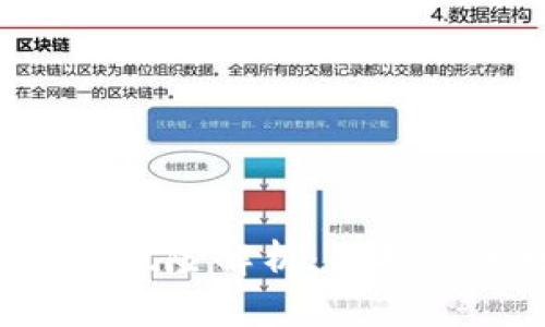 区块链Tp钱包下载风险解析：保护您的数字资产安全！