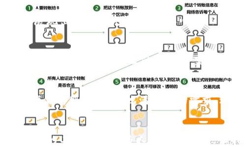 
掌握数字资产安全密码：推动数字硬钱包的普及之路


数字硬钱包, 数字资产, 安全存储
/guanjianci

引言：数字时代的安全需求
在这个数字信息飞速发展的时代，保护资产的安全已然成为我们共同的责任。就像冬日的晨霜覆盖在大地上，我们的投资若不妥善守护，也会如同那飘然而逝的霜花，暗藏风险的同时失去光芒。数字硬钱包，应运而生，成为了守护我们虚拟资产的坚固堡垒。

1. 数字硬钱包的概念与价值
数字硬钱包，类似一把安全锁，专为数字货币和其他虚拟资产提供物理存储解决方案。它以独特的加密技术，确保用户的私钥不被黑客窃取。想象一下，一个像精致手链一样的设备，静静地储存着你的虚拟财富，却让你毫不担心它的安全问题。

2. 推广的目标与受众分析
在推广数字硬钱包的过程中，首先需要明确目标受众。年轻的投资者、技术爱好者以及对金融投资有兴趣的中年人群体都是我们的重点对象。他们或许曾经体验过虚拟资产的魅力，却因安全问题而心存忌惮。

如同一块坚韧的岩石，我们需要将这些潜在用户的需求与之相结合。在他们心灵深处种下“安全”的种子，让他们知道，数字硬钱包是他们安全投资的护航者。

3. 创意推广策略：让硬钱包走进生活
在推广数字硬钱包的过程，不单要依赖传统的网络广告，更要将其融入公众生活。我们可以联合一些知名的科技博主或金融专家，制作系列讲解视频，展示数字硬钱包的便利与重要性。这就像在温暖的阳光下，权威人士为我们揭开神秘的面纱，让人心中燃起希望的火焰。

4. 举办线下活动：感受安全与便捷
组织线下活动是一个直观而生动的推广方式。可以设立体验展区，邀请公众直接体验操作硬钱包的过程，像亲手捧起一盏明亮的灯笼，照亮我们的投资之路。活动中，安排专业人员为大家进行详细讲解，消除用户对硬钱包的陌生感，增强他们的信任。

5. 社交媒体的力量：扩大信息传播
在当前的媒体环境中，社交平台是传播信息的重要渠道。通过创意的短视频、图文结合的帖子向年轻受众传递数字硬钱包的概念。在这些作品中，我们可以用故事化的方式展示普通人通过硬钱包成功守护资产的真实经历，宛如春日的花朵悄然绽放，给人以希望与力量。

6. 提供多样化的使用案例
通过形象生动的案例，让受众了解数字硬钱包的广泛适用性。举例来说，某位年轻的程序员在加密货币投资中获得了丰厚的收益，而他通过数字硬钱包安全地存储着这份财富。如同夕阳余晖下的金色麦田，蕴藏着无尽的希望和潜力。

7. 用户教育：培育安全防范意识
用户教育同样至关重要。定期举办线上或线下的培训课程，向用户普及数字资产的管理及安全知识，培养他们的防范意识。这些课程就像筑起一道坚固的防线，帮助用户在虚拟世界中更好地守护自己的资产。

8. 合作与品牌联动：增强信任度
与知名的投资平台或数字货币交易所进行合作，借助他们的品牌效应来提升数字硬钱包的认可度，使其更加深入用户心中。这正如清晨的朝露，正是阳光的映照下展现出迷人的光泽，渗透人心。

结语：数字硬钱包的未来
数字硬钱包的推广不仅仅是一个商业行为，更是我们对安全投资理念的责任与担当。在这个令人兴奋的时代，我们应该以更加开放的心态与积极的态度，去迎接未来的挑战。通过高效的推广方案，数字硬钱包将成为每一个用户安全投资的最佳选择，让我们的虚拟财富不再是飞蛾扑火般的狼狈，而是晨曦中的明亮星辰，璀璨夺目，指引我们驶向更美好的未来。

9. 长期维护与反馈收集
推广工作并非一朝一夕之事，需建立长期的用户反馈机制。这像是顺畅的河流，不断吸取周围的新鲜养分，滋润自身的成长。通过用户的真实声音，我们可持续改进产品与服务，更好地满足市场需求，进而提升数字硬钱包的用户粘性。

10. 总结
每一项创新都是由无数努力汇聚而成的长河，数字硬钱包的推广也不例外。只有通过精准的市场定位、多样化的推广方式以及有效的用户教育，才能将这一安全便利的工具带入更多人的生活之中。让我们共同携手，为数字资产的安全护航，书写这段美好的未来篇章。