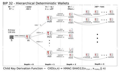 是的，BSC（币安智能链）支持TP钱包（TokenPocket钱包）。TP钱包是一款多链钱包，用户可以通过它轻松管理多种区块链资产，包括以太坊、币安智能链等。这意味着如果您在BSC上有代币或参与去中心化金融（DeFi）项目，您可以使用TP钱包来存储、发送和接收这些资产。

以下是关于BSC与TP钱包的具体细节：

TP钱包简介
TokenPocket是一个功能丰富的数字钱包，支持多种区块链平台，允许用户在安全的环境中管理其加密资产。它不仅支持BSC，还支持以太坊、火币链、波场等多个主流公链，用户可以选择自己熟悉的链进行资产管理。

BSC链的特点
币安智能链是一种高性能的区块链，旨在解决以太坊网络上的一些问题，如高交易费用和网络拥堵。BSC采用了博弈论机制来确保网络的安全性，并且通过其低交易费用和快速的交易确认时间吸引了大量用户。

使用TP钱包访问BSC
要在TP钱包中访问BSC链，用户需要遵循以下几个简单步骤：
ol
li下载和安装TP钱包应用程序，并创建或导入钱包。/li
li在钱包界面，找到“添加网络”或“切换网络”选项。/li
li选择BSC网络，并确认切换。/li
li一旦切换成功，用户可以查看自己的BSC资产，进行转账或参与DeFi项目。/li
/ol

BSC上的DeFi和NFT项目
币安智能链上有许多备受欢迎的DeFi项目，如PancakeSwap、Venus Protocol等，用户可以利用TP钱包轻松参与这些项目。此外，随着NFT的流行，许多基于BSC的NFT平台也逐渐崭露头角，用户可以直接在TP钱包中进行NFT的购买与交易。

安全性与使用建议
使用TP钱包时，安全性是首要考虑因素。用户应确保定期备份助记词，并保持密钥私密。此外，定期更新TP钱包至最新版本有助于保证最佳安全性。

总结
总而言之，TP钱包作为一种支持BSC链的多链钱包，极大地方便了用户在币安智能链上的操作。无论是进行交易、投资DeFi项目，还是参与NFT交易，TP钱包都能为用户提供简单而安全的体验。

希望这些信息能够解答您关于TP钱包和BSC链的问题。如有更多疑问，欢迎随时询问！