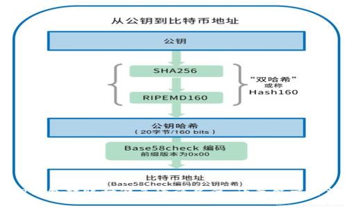 如何在TP钱包转账时避免遗漏备注,让每笔交易清晰可查