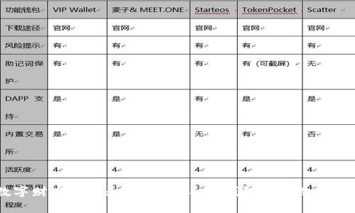 掌握数字财富的钥匙:区块链手机钱包APP的未来与趋势