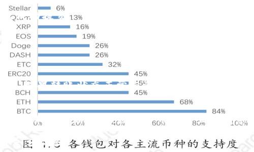   
TP钱包转欧易USDT：轻松实现加密交易的第一步  

TP钱包, 欧易, USDT/guanjianci  

在当今数字货币迅速发展的时代，钱包的使用不仅仅是一种便捷的存储方式，更是开启加密交易大门的钥匙。TP钱包作为一种流行的数字货币钱包，因其安全性和便捷性而受到广泛欢迎。而欧易作为一个知名的交易平台，为用户提供了丰富的交易选择。今天，我们将详细探讨TP钱包如何转账至欧易上的USDT，帮助你轻松实现加密交易的第一步。

一、了解TP钱包与欧易
在深入转账操作之前，我们首先需了解TP钱包与欧易交易所的基本信息。TP钱包是一款支持多种数字资产的多链钱包，它不仅可以存储不同类型的加密货币，还支持实用的去中心化应用（DApp）。通过TP钱包，用户可以安全地管理自己的数字资产，随时随地进行转账和交易。

而欧易（OKEx）是全球领先的数字资产交易平台之一，提供各种虚拟货币的交易服务。无论是新手还是专业的交易者，都能在这里找到合适的交易对，进行买卖。平台提供的USDT（Tether），作为一种广泛应用的稳定币，能够有效降低交易中的价格波动风险，是用户在交易过程中的理想选择。

二、准备阶段：确保安全与账户设置
在进行任何资金转账之前，确保自身的账户安全至关重要。建议用户首先研究TP钱包的安全设置，确保钱包的私钥和助记词不被泄露。设置强密码和双重认证（2FA）能大幅提高账户安全性，确保你的数字资产不会受到不必要的威胁。

同时，也要确保你的欧易账户已完成实名认证，并且正确绑定了银行卡或充值方式，以便于后续资金的提现和交易。只有在这些基础设置做好之后，接下来的操作才能顺利进行。

三、从TP钱包转账USDT到欧易的详细步骤
下面，我们将详细介绍如何将TP钱包中的USDT转账到欧易账户，步骤如下：

h4步骤一：登录TP钱包/h4
打开TP钱包应用，输入账户密码，进行登录。进入主页面后，点击“资产”选项，找到USDT。此时，你会看到自己当前持有的USDT数量和其他相关信息。

h4步骤二：确定转账金额与接收地址/h4
在进行转帐之前，确保你已在欧易交易所的USDT钱包中获取到了正确的接收地址。在欧易的“资产”管理页面，选择USDT，点击“充值”按钮，系统会生成一个专属的接收地址。务必核对地址的准确性，否则资金可能会丢失。

h4步骤三：发起转账/h4
在TP钱包中，选择USDT后，点击“转账”按钮。输入你在欧易获取的接收地址。接着，设定要转账的USDT数量。注意，根据网络的拥堵情况，你可能需要支付相应的矿工费用以完成交易。

h4步骤四：确认转账信息/h4
核对转账信息时，请确保接收地址完全正确且USDT数量无误。确认无误后，输入TP钱包的支付密码，点击“确认”按钮发起转账。此时，系统会提示你转账已成功提交。

h4步骤五：等待交易确认/h4
转账提交后，用户可以在TP钱包的交易记录中查看交易状态。通常情况下，转账需要数分钟到数十分钟不等，以便于网络进行确认。

四、资金到账与后续操作
当USDT成功转账至欧易账户后，你可以在欧易“资产”页面中查看到账记录。如果在预计时间内未到账，建议检查TP钱包的交易状态，确认转账是否已完成。如果转账状态正常而资金仍未到账，你可以联系客服进行咨询。

五、总结与未来展望
通过以上步骤，我们详细说明了如何将TP钱包中的USDT转账到欧易交易所。掌握这个过程后，你将能够更加自信地参与到数字货币的世界中。随着区块链技术的不断发展，数字货币交易正变得愈加普及，利用便捷的电子钱包实现交易，已经成为一种趋势。

在这条充满可能的道路上，教育自己、保持谨慎并不断探索，将是每位数字货币爱好者的责任与使命。愿你在加密交易的旅程中，抓住每一个机会，享受每一分成长。