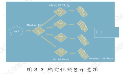 如何轻松拥有您的加密钱包,迈向数字资产的第一步