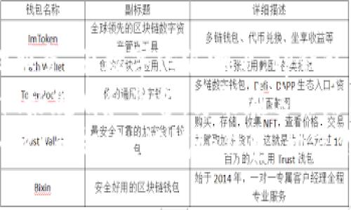 tp钱包靠谱吗？揭开数字资产管理的神秘面纱

tp钱包, 数字资产, 资产管理/guanjianci

引言：数字资产新纪元的起航
在科技飞速发展的时代，数字资产管理已成为越来越多人投资理财的热门选择。而在这其中，tp钱包作为一款新兴的数字资产管理工具，渐渐引起了投资者的关注与讨论。有人问：tp钱包靠谱吗？在解答这个问题之前，让我们先打开数字资产这一领域的神秘面纱，了解它的来龙去脉，以便做出明智的决策。

tp钱包是什么？数字资产的守护者
想象一下，有一个地方，可以安全地存放你所有珍贵的数字资产，就像老祖母的小木箱，里面珍藏着她年轻时的信物和故事。tp钱包便是这样一个数字存储空间，它为用户提供了资产管理、交易和兑换的便捷服务。
tp钱包支持多种加密货币的存储与交易，操作简单且用户友好，恰似那条在晨曦中轻轻流淌的小河，让每一个接触它的人都能够轻松进入数字货币的世界。因此，对于还在观望的用户来说，tp钱包无疑是一个值得尝试的工具。

安全性：守护数字财富的铁闸
在讨论“tp钱包靠谱吗”这个问题时，我们不能忽视一个关键的方面，那就是安全性。就如同一扇坚固的铁闸，保护着城堡里的无价之宝，tp钱包也设有多重安全保障机制，确保用户的资产不受黑客攻击和诈骗的威胁。
tp钱包采用了业界领先的加密技术，用户的私钥在本地设备中加密存储，不会随意上传至服务器。这样，即便是在黑夜来袭时，钱包也是坚不可摧的堡垒。
此外，定期的安全审计和更新也确保了钱包能够抵御新出现的威胁，这让用户在使用时心中更有底。而且，tp钱包还提供了双重认证机制，为用户的账户添加了额外的一层保护，如同贴心的守夜人，时刻关注着你的数字资产安全。

用户体验：畅快无阻的数字旅程
想象一下，在一条风景绮丽的林荫道上自由地骑行，这种愉悦的感觉正是使用tp钱包的体验。为了提升用户体验，tp钱包经过多次迭代，不断界面和功能，让用户在进行资产管理时，能感受到前所未有的畅快。
无论是新手还是资深投资者，都能轻松上手。钱包的界面设计，各项功能一目了然。用户可以快速找到所需的操作，就像在繁忙市场中顺利找到一家温馨的咖啡馆。
此外，tp钱包还在社区功能上下了不少功夫，为用户提供了交流与学习的空间。用户可以在这里互相分享投资心得，如同小镇上的市集，人人都在热烈地交流着各自的故事与见解。

资产管理：掌控财富的艺术
在数字资本的海洋中，学习如何管理资产就如同驾驭一艘小船，乘风破浪，抵达理想的彼岸。tp钱包提供了丰富的资产管理工具，帮助用户合理规划和分配资金，从而实现财富的增值。
例如，在tp钱包中，用户可以定制自己的投资组合，实时监控资产表现。它像是一位细心的管家，时刻提醒你及时调整策略，避免不必要的损失。此外，tp钱包还提供了多种投资策略的教程与建议，让你在这条投资之路上，不再孤单。

客服支持：总有一盏明灯为你指引
就像一位细致入微的向导，tp钱包提供了24小时的客服支持，帮助用户解决在使用过程中遇到的各种问题。无论你是在旅途中迷路，还是在关键时刻遇到困扰，总有一盏明灯为你指引方向。
用户可以通过平台内的在线咨询功能，快速与客服沟通，或是查阅相关的帮助文档，用系统性的信息获取解答。这种主动的服务态度增强了用户对钱包的信任，让每位用户都能安心使用。

总结：值得信赖的数字资产管理助手
综上所述，tp钱包以其突出的安全性、优质的用户体验、全面的资产管理工具，以及优良的客服支持，为用户提供了一站式的数字资产管理服务。在数字化浪潮下，tp钱包无疑是一个值得信赖的助手。
当然，投资有风险，进入这一领域之前，用户应保持清醒的头脑，全面了解市场动态和投资策略。像对待一场关系到未来的旅行一样，提前做好规划和准备，才能在这条路上走得更加稳健。
无论你是新手小白，还是资深老手，tp钱包都能成为你数字资产旅程中的良伴，陪你共同探索这片未知而充满机遇的海洋。那么，还在等什么？动起来，试试tp钱包，开启你自己的数字资产管理之旅吧！