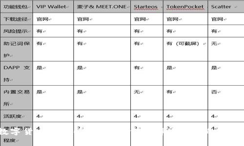 数字货币的冷暖交替:如何选择适合你的钱包?