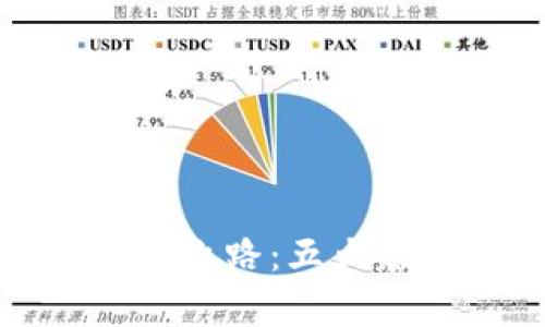 : 解锁TP钱包致富之路:五大赚钱技巧助你盈利
