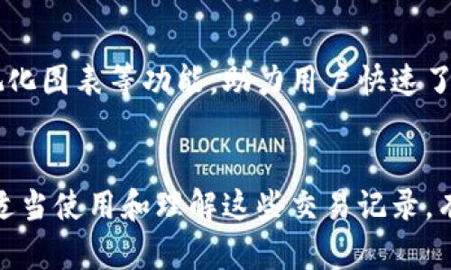 数字钱包确实有交易记录，这是其重要特性之一。数字钱包不仅用于存储加密货币或数字货币，还能记录所有相关的交易活动。以下是关于数字钱包交易记录的一些详细介绍：

数字钱包的定义与功能
数字钱包，又称为电子钱包，是一种用于存储、管理和交易数字资产的工具。它的存在使得用户能够方便地进行在线支付、接收付款以及管理加密货币。这些钱包可以是软件形式的应用，也可以是硬件设备，它们都具备一定的安全性和加密措施。

交易记录的重要性
每一次通过数字钱包进行的交易，都会被系统自动记录下来。这些交易记录不仅能帮助用户追踪他们的购买和转账历史，还提供了交易的透明度和审计功能。对某些用户来说，这些记录对于调节个人财务、报税或进行账务管理尤为重要。

交易记录的组成
数字钱包的交易记录通常包含多个信息，具体而言包括：
ul
    listrong交易时间：/strong说明交易发生的具体时间，有助于用户了解资金流动的时间线。/li
    listrong交易金额：/strong显示在交易中转账的币种及其数量。/li
    listrong交易对方：/strong每笔交易都会显示对方钱包地址，确保交易透明，令用户能够识别自己所交易的对象。/li
    listrong交易状态：/strong记录交易是否成功完成，是否待处理或出现了错误。/li
    listrong交易费用：/strong用户在进行交易时所产生的额外费用，通常是网络费用。/li
/ul

如何查看交易记录
用户可以通过数字钱包的界面轻松访问他们的交易记录。大多数数字钱包提供了一个专门的“交易历史”或“记录”选项，用户可以点击查看所有过去的交易。对于比较大型的交易，如在交易所进行的买卖，用户还可以在交易所的账户中查看详细信息。

数字钱包的安全性与隐私
虽然数字钱包提供了交易记录功能，但安全性也非常重要。数字钱包通常会采取多种加密和安全措施来保护用户的资产和个人信息。用户应当定期更改密码，开启双重认证，确保即使在网络环境恶劣的情况下，账户也能保持安全。

如何管理交易记录
有许多工具和应用程序可以帮助用户更好地管理他们的交易记录。这些工具通常具备数据导出、汇总统计及可视化图表等功能，助力用户快速了解其资产的整体状况。对于那些频繁进行交易的投资者，使用财务管理应用来跟踪以便及时作出决策，尤其重要。

结论
数字钱包作为现代金融交易的重要组成部分，不仅提供了便捷的交易手段，还赋予用户强大的记录和管理能力。适当使用和理解这些交易记录，有助于用户掌握自己的财务状况和交易动态，从而做出更明智的决策。