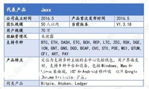解锁TP钱包:如何利用Aveai实现安全管理与数字资产增值