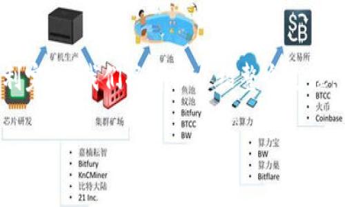 在TP钱包中发送空投是一项相对简单的操作，但为了确保大家可以顺利完成，我们将详细介绍整个过程。以下是关于如何使用TP钱包发送空投的详细指南，以及一些相关知识。

轻松掌握TP钱包空投操作，分享数字资产新风潮