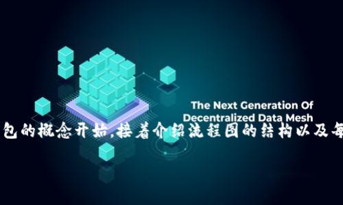 要创建一个关于“区块链创建新钱包流程图”的内容，我们可以将其拆解为多个部分，从定义区块链钱包的概念开始，接着介绍流程图的结构以及每个步骤的具体内容，最后以总结和展望结束。下面是对该主题的详细介绍，按照设定的格式进行组织。

区块链钱包创建：一步一步带你走入数字货币的世界