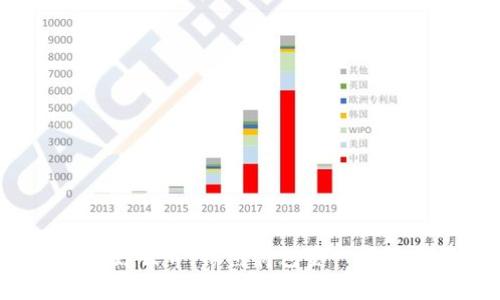  探索区块链钱包的奇妙世界：像煎荷包蛋一样轻松管理你的数字资产