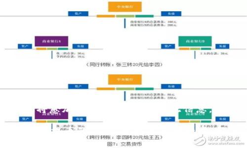 提币到TP钱包，选择最优链的秘籍

guaijianciTP钱包, 数字货币, 提币链/guanjianci

导言：数字财富的智能之选
在这个数字货币如同流星闪耀的时代，提币到TP钱包已经成为众多币圈玩家日常操作中的一部分。然而，在提币前，选对链条显得尤为重要。你是否曾因不知如何选择而感到困惑？是否在看到账户余额时，惦记着那条神秘的链，心中充满疑问？别担心！让我们一起探讨提币到TP钱包的链条之选，助你走向更高的数字财富巅峰。

一、什么是TP钱包？
TP钱包，仿佛是一座璀璨的数字宝库。它不仅可以保护你的加密资产，还提供了强大的存储和交易功能。在这座数字化的财富殿堂中，几乎所有主流的数字货币都能找到自己的归宿。无论是区块链的追随者，还是金融市场的弄潮儿，TP钱包都能提供一个安全、便利的交易平台。

二、提币的重要性
提币不仅仅是将资产从交易所转移到你的个人账户，更是你对财富控制的一种宣言。在这个过程中，你选择的链条如同描绘财富路径的地图，决定了资产转移的顺畅与否。不同的链条意味着不同的交易速率和手续费，就像搭乘不同的交通工具回家，时间和费用的差异可能让你心累无比。

三、选择提币链的重要因素
在选择提币链时，有几个重要因素需要考虑。
h41. 交易手续费/h4
就像在市场购物时，价格是最直接的考量标准。在数字货币的世界里，交易手续费也是影响你决策的重要因素。有些链的手续费低得令人惊喜，仿佛是在兑换一杯香醇的咖啡，而有些则如同高档餐厅的账单，令人望而却步。

h42. 交易速度/h4
在数字货币的海洋中，时间就是金钱。如果你需要迅速到账，选择交易速度快的链就是你的明智选择。想象一下，像飞翔的雄鹰一样，毫不犹豫地在天空中翱翔，而不是在漫长的等待中煎熬。

h43. 兼容性/h4
你希望提币后能迅速在TP钱包中看到自己的资产，这需要链条与TP钱包的兼容性相当高。如同一个精密的齿轮，在运转中完全契合，才能达到最大的效果。

四、主流链条分析
在选择提币链条时，我们不能不提到目前主流的几条链。
h41. Ethereum（以太坊）/h4
以太坊是一条如同璀璨星河的链，支持智能合约和去中心化应用（DApp）。转账速度适中，且手续费较高，适合对智能合约有需求的用户。

h42. Binance Smart Chain（币安智能链）/h4
币安智能链就像一条快速公路，交易手续费低且速度极快，尤其适合经常进行交易的用户。在这条链上，你能感受到数字货币交易的便捷。

h43. TRON（波场）/h4
波场链宛如一条流淌的河流，速度极快且手续费低。如果你追求高效且经济的提币体验，波场链是一个值得考虑的选择。

五、如何在TP钱包中提币
提币的操作不再是高深莫测的魔法，只需几个简单的步骤。
h41. 登录TP钱包/h4
首先，开启你的TP钱包，登录自己的账户，如同打开家门。

h42. 选择提币功能/h4
在钱包界面，找到提币功能，点击进入，就像走入一个全新的空间。

h43. 选择货币与链条/h4
在下拉菜单中选择你要提币的数字货币，以及所选的链条，这一步如同选择合适的交通工具，为你的财富之旅做好准备。

h44. 输入提币地址/h4
在提币地址栏中，输入你的接收地址，确保无误。如同填写重要的信件，细节决定成败。

h45. 确认交易/h4
最后，检查所有信息无误后提交申请，静待资产到账，享受提币后的愉悦心情。

六、总结与展望
提币到TP钱包并选择正确的链条，不仅是数字财富管理的一部分，更是对未来金融生活的美好展望。随着数字货币的不断发展，选择合适的链条也将愈加重要。希望你能借此信息，成为一名出色的数字财富管理者，在浩瀚的币圈星空中交织出属于自己的光彩。

在这一旅途中，愿你有效利用资源，收获满满的财富与智慧，期待在未来的数字经济中，再次与你相聚，共话币圈风云。无论道路多么迂回，珍惜每一次提币的过程，勇敢迈出那一步，抓住属于你的数字红利吧！