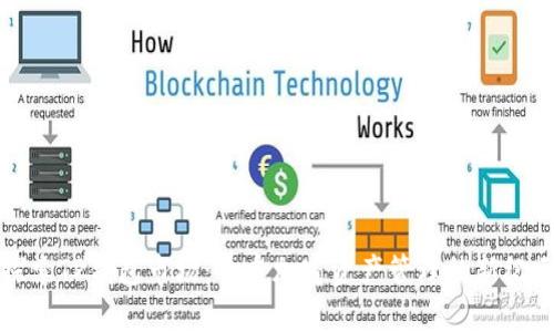 探索TP钱包市场：开启加密资产管理的新纪元
