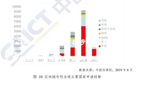 清除加密钱包的授权是在保护您的数字资产时非常重要的一步。由于加密货币的开放性和去中心化性质，一旦您授权某个应用程序或合约访问您的钱包权限，就可能会面临资产被盗的风险。因此，了解如何有效地清除这些授权是非常必要的。以下是有关如何清除加密钱包授权的详细步骤和相关信息。

什么是加密钱包授权？
加密钱包授权指的是用户授予某些应用程序或智能合约访问其加密资产的权限。这种授权通常发生在用户与去中心化应用（DApp）互动时，比如在去中心化交易所（DEX）进行交易、借贷或提供流动性时。许多用户在进行交易时，不自觉地授予更多的权限，这可能会导致潜在的安全风险。

为什么需要清除授权？
清除钱包授权的原因有很多，最主要的原因是保护个人财产的安全。比如，一些恶意合约可能会在获得授权后，自动提取用户的资产。此外，一旦您停止使用某个应用，最好是将其访问您的钱包的权限撤回，以避免未来可能的安全隐患。清除无用的授权有助于降低被攻击的风险。

如何检查您的授权情况？
在清除授权之前，首先需要了解自己当前的授权情况。大多数主流加密钱包都提供查看和管理授权的选项，以下是一些常用的钱包管理授权的方法：

ul
    listrong以太坊区块链：使用以太坊链上的区块浏览器/strong。您可以通过网站如Etherscan输入您的钱包地址，查看和管理您在智能合约上的授权。/li
    listrong使用特定的授权管理工具/strong。例如，可以使用“Revoke.cash”这样的工具，输入您的钱包地址，它会列出所有的授权并提供一键撤销的功能。/li
/ul

如何清除加密钱包的授权？
清除授权的步骤因钱包类型和所用平台而异。以下是一些常见步骤，以帮助您安全地撤销授权：

h4以太坊钱包为例/h4
以太坊是最受欢迎的智能合约平台之一，所以我们的例子基于以太坊钱包。

ol
    listrong连接您的钱包：/strong打开您所选择的授权管理工具（如Revoke.cash），并连接您的以太坊钱包（如MetaMask）。/li
    listrong扫描授权情况：/strong工具会自动扫描您钱包中的所有合约和授权情况，您将看到您曾经授权的所有合约列表。/li
    listrong选择并撤销授权：/strong在列表中，您可以逐一查看每个合约信息。在您确定不再需要授权时，点击“撤销授权”按钮，按照提示完成操作。通常，会要求您确认交易并支付一定的手续费。/li
/ol

h4清除移动钱包授权/h4
针对移动钱包，您也可以采取类似的步骤。大多数移动钱包提供了查看和管理授权的功能。

ol
    li打开移动钱包应用。/li
    li导航到“设置”或者“安全”部分，查找与“授权”或者“连接的DApps”相关的选项。/li
    li查看连接的DApp列表，选择已不再使用的DApp，点击“撤销”或者“删除”授权。/li
/ol

清除授权后的注意事项
撤销授权后，确保您遵循以下建议：

ul
    listrong定期审查：/strong建议定期检查您的钱包，以确保没有未授权的合约在访问您的资产。/li
    listrong保持警惕：/strong在未来授权任何新的合约时，务必仔细检查合约地址及其信誉。/li
    listrong启用二步验证：/strong尽可能启用二步验证和其他安全措施，以增强您的账户安全。/li
/ul

总结
清除加密钱包授权是保护您数字资产的重要一环。通过定期检查和管理您的授权，您可以有效地避免潜在的安全风险。无论是通过区块浏览器还是使用专门的工具，掌握这些步骤将确保您的资产能够安全无忧。未来，无论您是使用以太坊还是其他区块链技术，都能确保您的每一次交易都是安全的，从而更好地享受加密货币带来的便利与自由。

加密货币的世界充满了机遇和挑战，安全性始终是任何投资者和引导用户不可忽视的要素。在整个过程中，保持警惕、学习和适应新信息是确保自己在复杂的数字生态中生存的关键。 

通过这些详细的步骤和建议，希望您能够有效清除不必要的授权，保护您的资产安全。