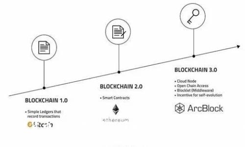 开启加密货币新时代：深入了解TP热钱包的安全与便捷