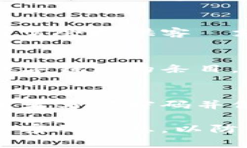 查看数字钱包的密码通常不是直接可以做到的，因为大多数数字钱包为了安全性不会显示密码。不过，您可以尝试以下几种方法找回或重置您的数字钱包密码：

1. 寻找备份信息
许多数字钱包在创建时会提示用户备份密钥或助记词。如果您在创建钱包时进行了备份，查找这些信息可能会帮助您恢复访问权限。

2. 使用恢复功能
某些数字钱包提供了恢复功能。您可以使用之前备份的助记词或钱包地址来重置密码。确保您妥善保管助记词，因为它们是访问您钱包的关键。

3. 访问官方支持
如果您无法通过以上方法找回密码，可以访问您所使用的数字钱包的官方网站，通常会提供客戶支持或常见问题解答。此处可能有特定步骤指导您如何找回账户访问。

4. 使用密码管理器
如果您是通过密码管理器保存密码的，可以打开您的密码管理器，查找用于注册数字钱包的条目，通常可以找到对应的密码。

5. 避免再次遗忘密码
为了避免今后再次面对遗忘密码的烦恼，建议您使用一个安全的密码管理工具，或者写下密码并保存在安全的地方。

请注意，确保您的数字资产安全非常重要。请避免在公共场合或不安全的地方输入密码信息，以防被他人窃取。同时，定期更新密码并谨慎选择强密码组合，可以降低被攻击的风险。