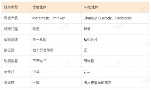 解密区块链：如何解决钱包地址查询不到的问题
