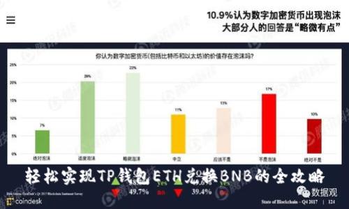 轻松实现TP钱包ETH兑换BNB的全攻略